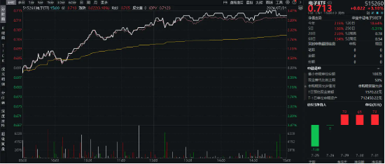 英伟达飙涨12.81%，ADM、三星电子业绩超预期，半导体的机会来了？电子ETF（515260）连续三日获资金加仓！  第2张