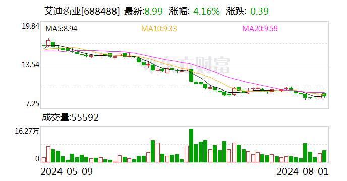 斥资1.5亿元再收股权 艾迪药业将控股南大药业  第1张