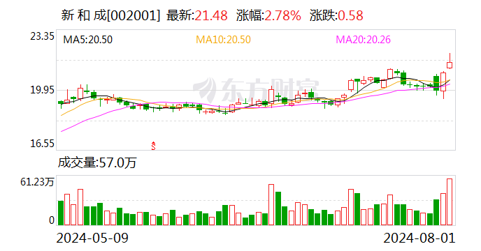 2天飙升53%！全球巨头工厂爆炸 国内企业集体停止报价！