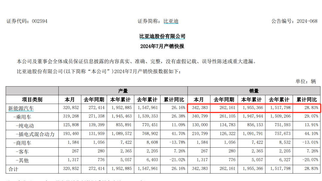 迪王，大爆发！  第1张