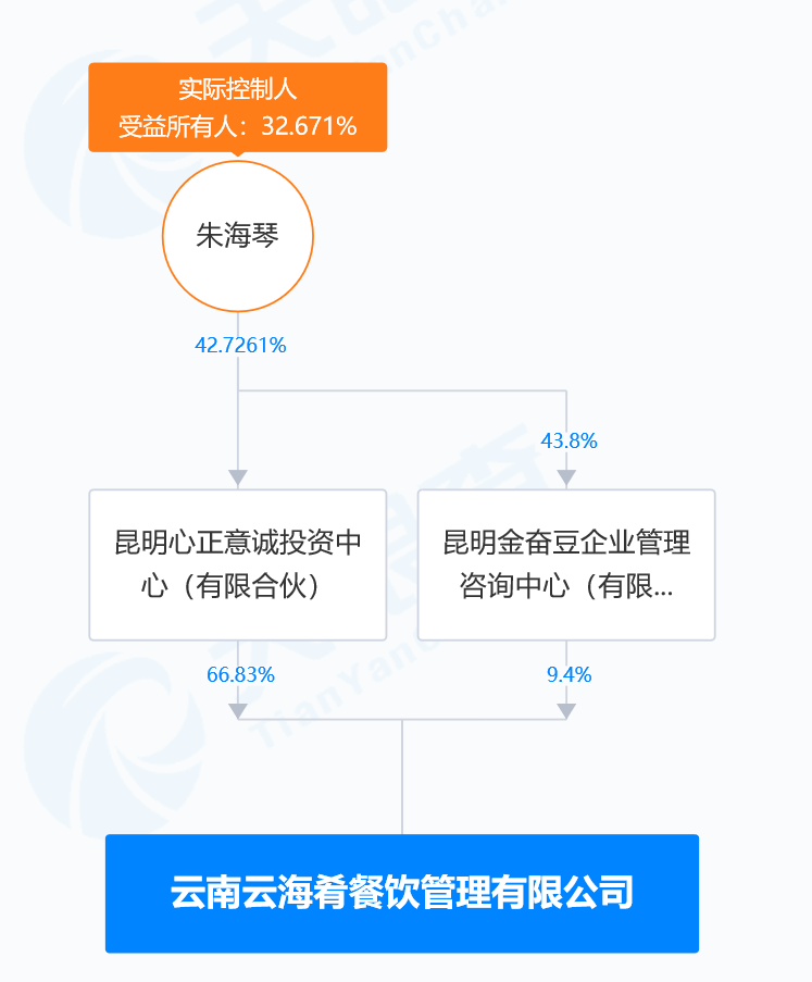 字节跳动突发！130名员工食物中毒 有人呕吐、瘫倒在地！供应商曝光 已暂停营业