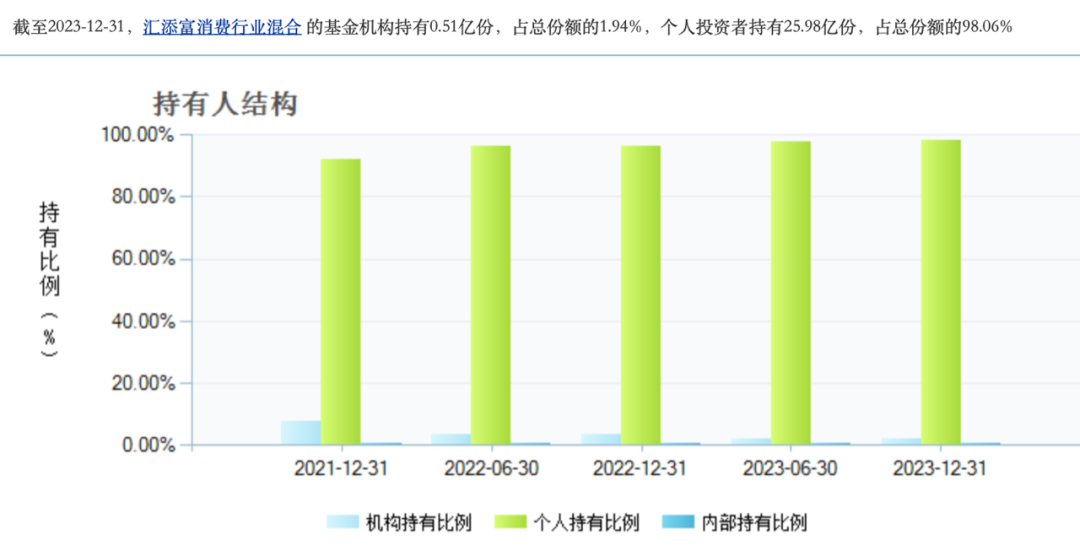 汇添富胡昕炜“大囤白酒股”：三年下跌一路加仓，是笃定还是赌？