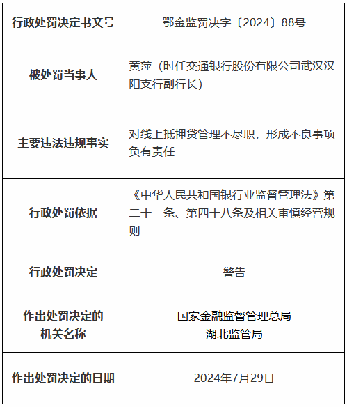 交通银行湖北省分行因贷款三查不尽职形成重大损失等被罚490万元 11名时任员工被罚、1人被终身禁业  第3张