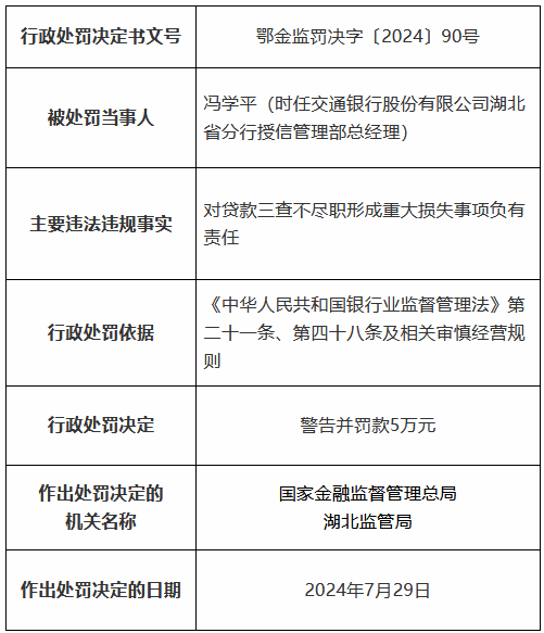 交通银行湖北省分行因贷款三查不尽职形成重大损失等被罚490万元 11名时任员工被罚、1人被终身禁业  第5张