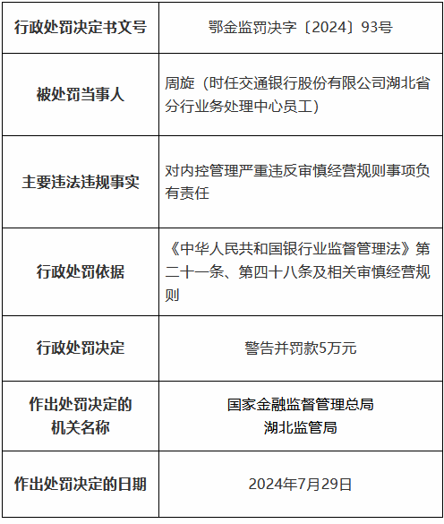 交通银行湖北省分行因贷款三查不尽职形成重大损失等被罚490万元 11名时任员工被罚、1人被终身禁业  第8张