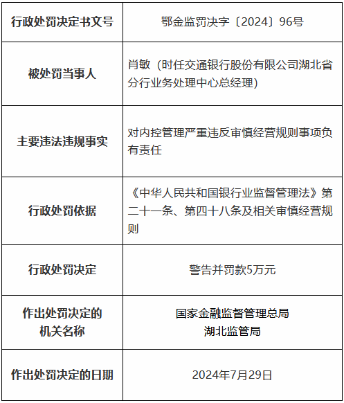 交通银行湖北省分行因贷款三查不尽职形成重大损失等被罚490万元 11名时任员工被罚、1人被终身禁业  第11张