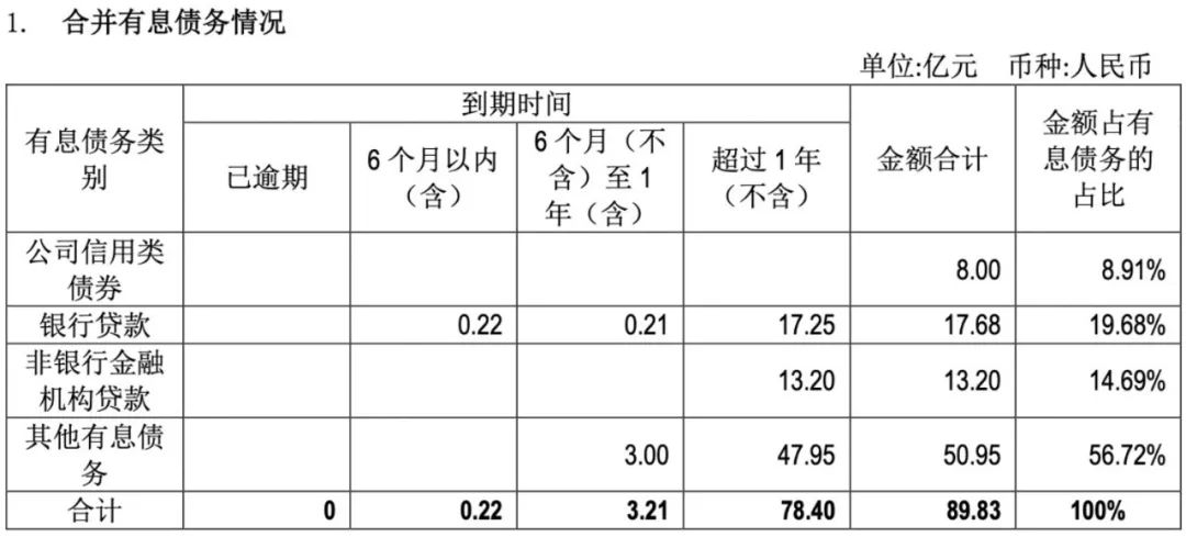 地产“硬汉”也扛不住了