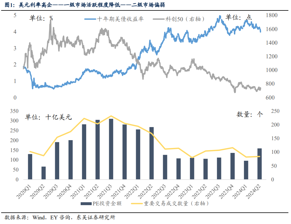 东吴策略：海外巨震 A股科技成长能否崛起的六问六答