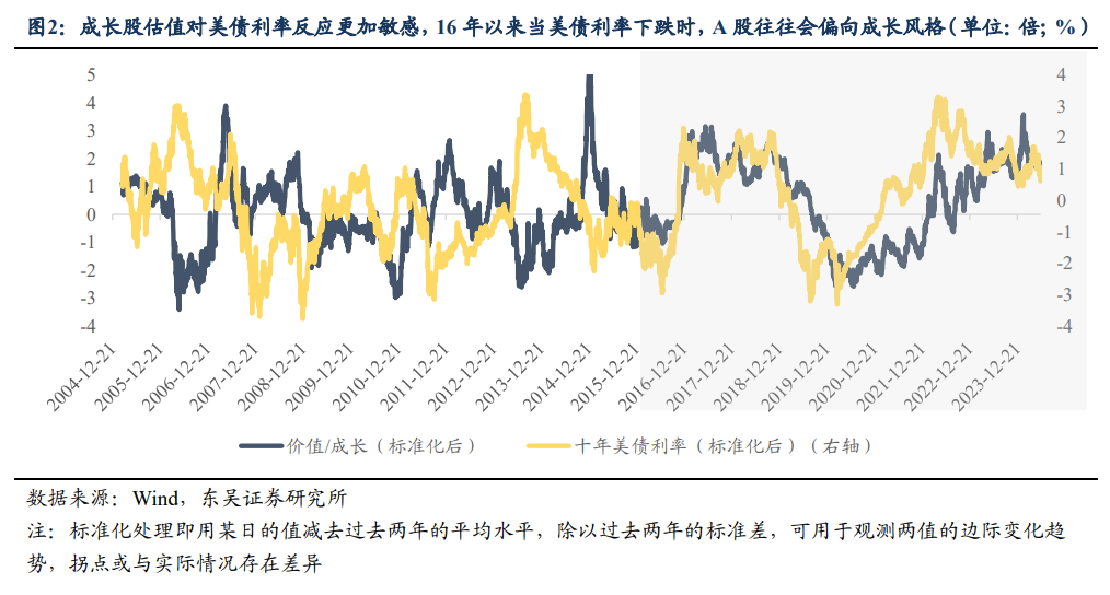 东吴策略：海外巨震 A股科技成长能否崛起的六问六答