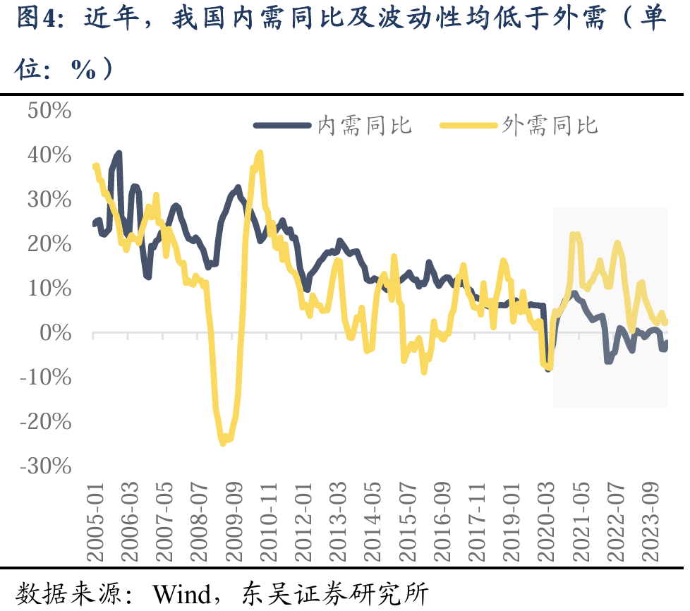 东吴策略：海外巨震 A股科技成长能否崛起的六问六答