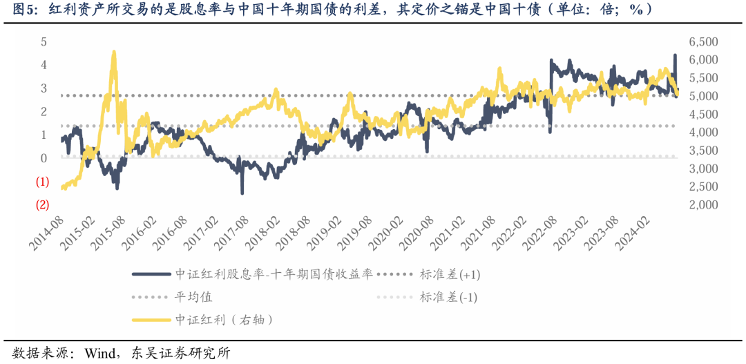 东吴策略：海外巨震 A股科技成长能否崛起的六问六答