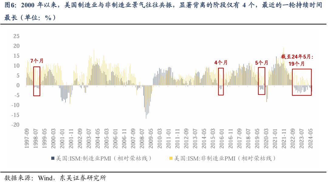 东吴策略：海外巨震 A股科技成长能否崛起的六问六答