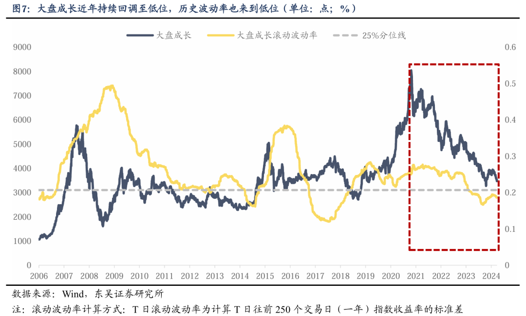 东吴策略：海外巨震 A股科技成长能否崛起的六问六答