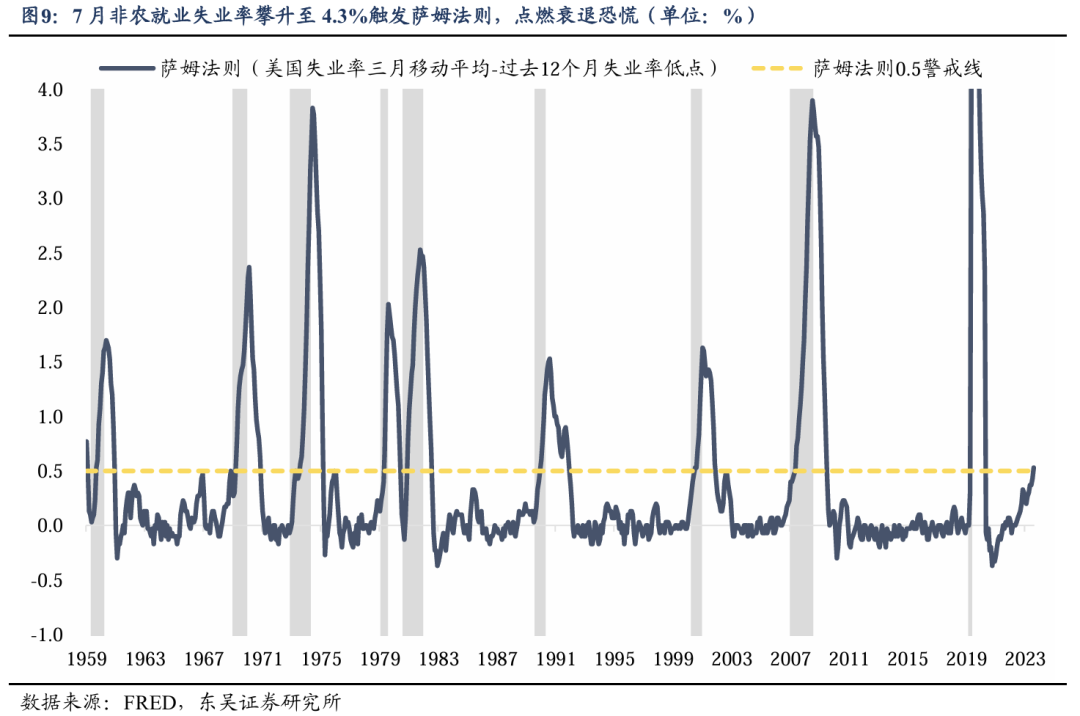 东吴策略：海外巨震 A股科技成长能否崛起的六问六答