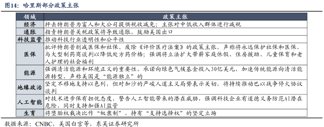 东吴策略：海外巨震 A股科技成长能否崛起的六问六答  第14张