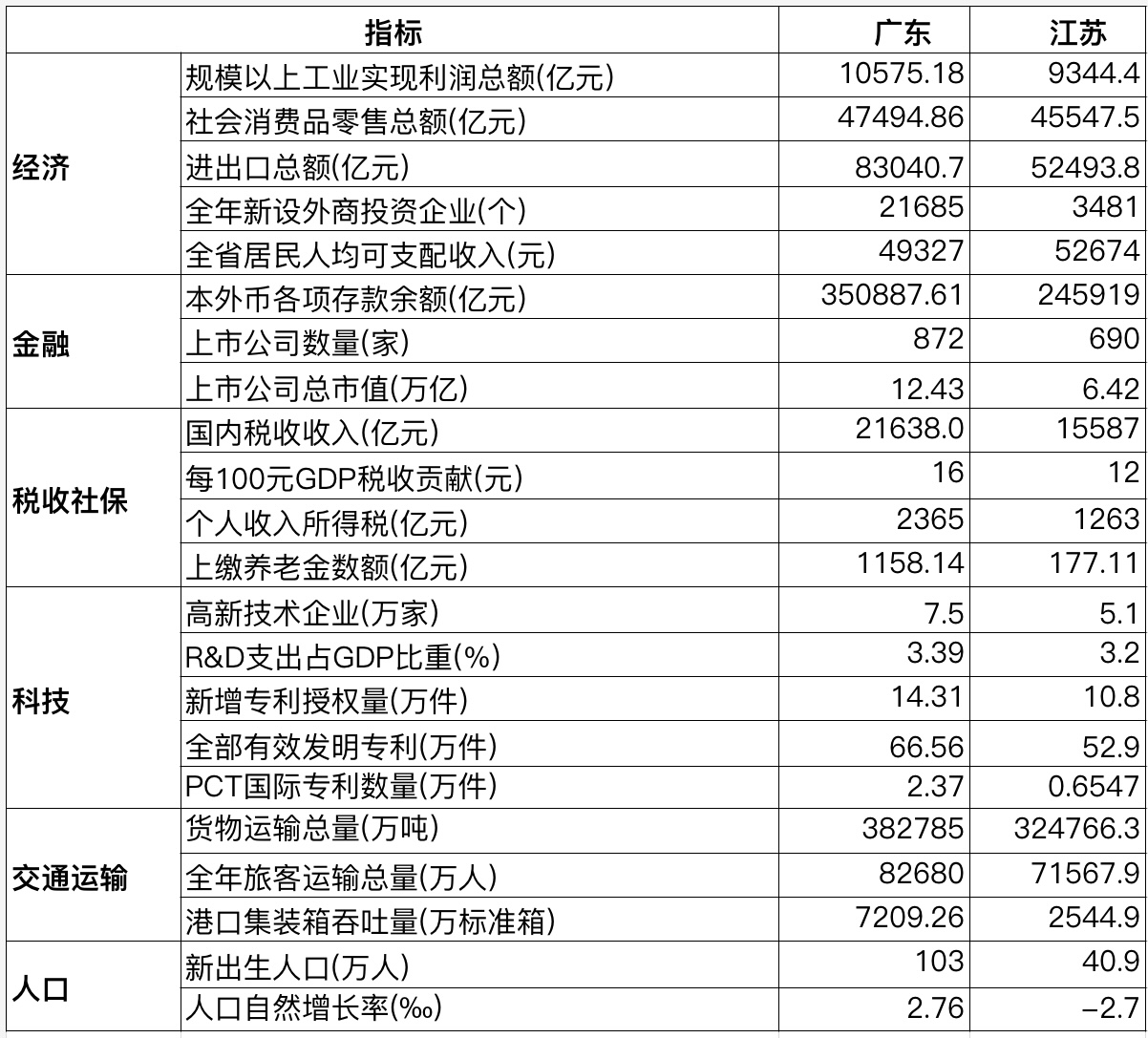 中国经济第一大省将易主？下结论前值得了解这些事  第1张