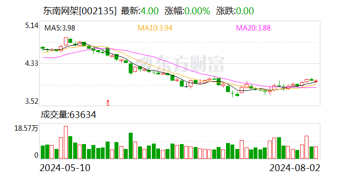 东南网架：中标3.47亿元黄酒产业园项目