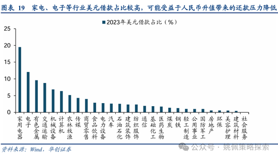 华创策略：从美联储四轮降息周期+两次降息预期看A股反应  第19张