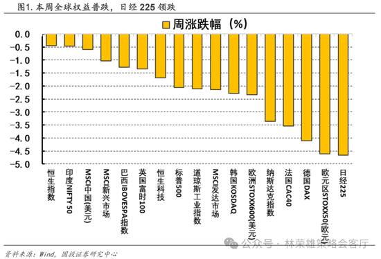 国投策略：A股是跟跌？还是独立行情？  第23张