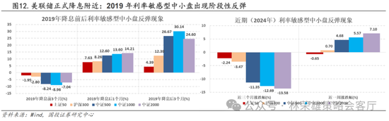 国投策略：A股是跟跌？还是独立行情？  第33张