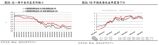 国投策略：A股是跟跌？还是独立行情？  第46张