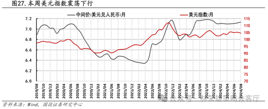 国投策略：A股是跟跌？还是独立行情？  第47张