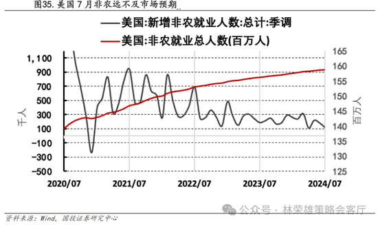 国投策略：A股是跟跌？还是独立行情？  第55张