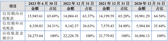 科隆新材实控人违规占用资金，在IPO申报前被口头警示！北交所IPO  第9张