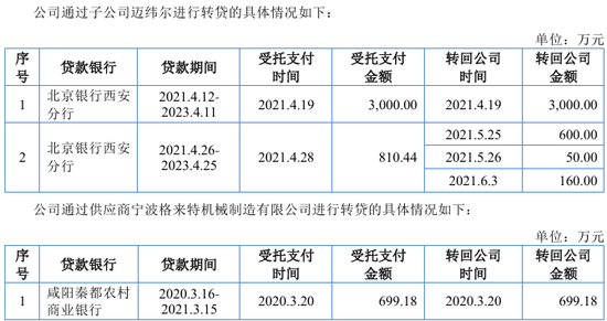 科隆新材实控人违规占用资金，在IPO申报前被口头警示！北交所IPO  第12张