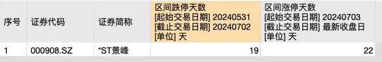 22天19次跌停+23天22次涨停！公司发声：非理性炒作，注意风险！  第2张