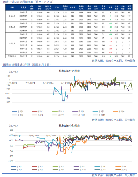 【油脂油料】资金分歧仍在，油粕有所反弹  第5张