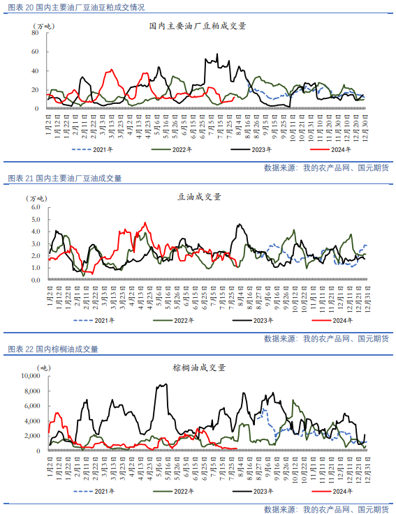 【油脂油料】资金分歧仍在，油粕有所反弹  第11张