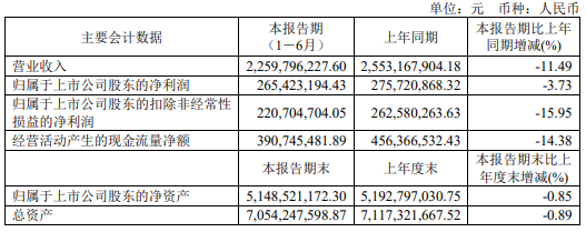 业绩“失速”、股价下跌、高层动荡、监管点名 院士肖伟创立的康缘药业怎么了？