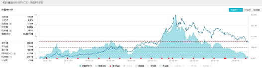 “黑色星期一”？全球巨震，资金流入A股可期？食品ETF（515710）逆市收红，医疗ETF（512170）盘中上探2.33%