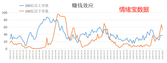 海外股市风声鹤唳！如何安抚那颗担忧的心？