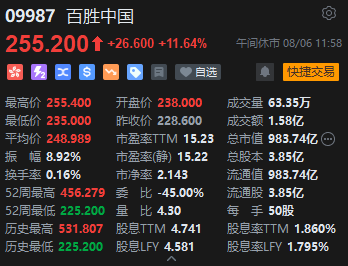 午评：港股恒指涨0.46% 恒生科指涨0.89%教育股大幅反弹  第7张