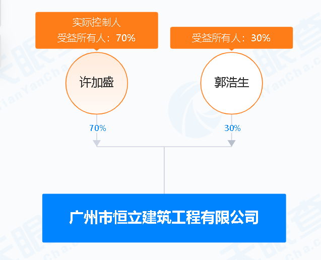 深度丨建艺集团控股孙公司股东增资虚实