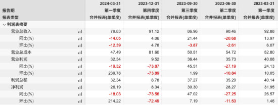 千亿券商高层大变动，国泰君安证券“70后”董事安洪军离任，一季度营收利润双降  第3张