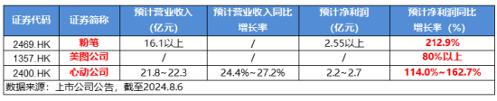 业绩预期强劲，腾讯控股盘中涨逾3%！港股互联网ETF（513770）涨近1%，机构：长期基本面修复行情有望开启  第3张