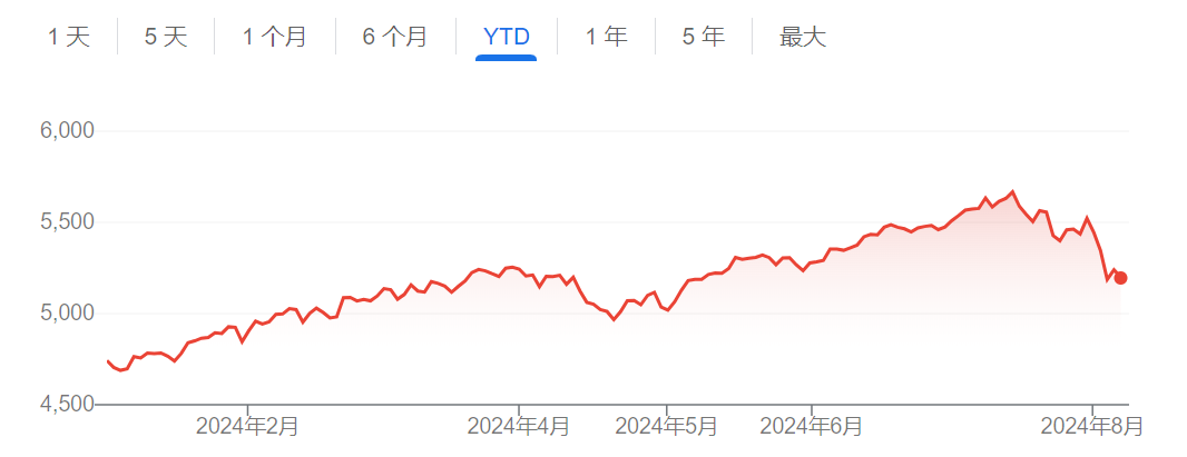 美股连跌四周引恐慌？美银安抚市场：是技术性调整，不要怕