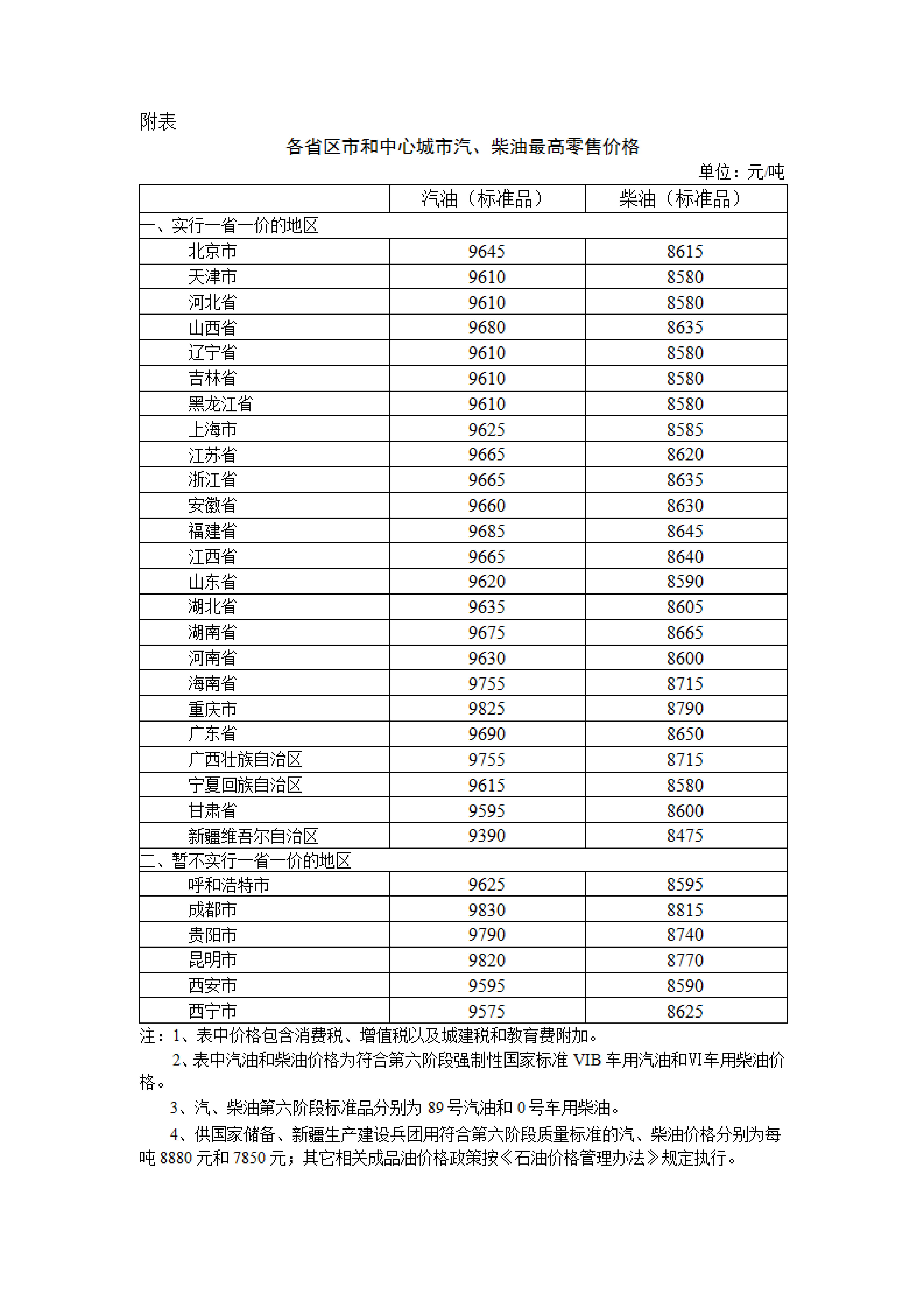 国家发改委：明起国内汽柴油价格每吨分别降低305元、290元