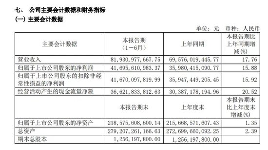 茅台重磅发布！每年分红不低于净利润75%！  第1张