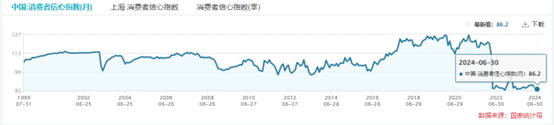 中炬高新Q2业绩失速拖累上半年业绩 下半年冲刺股权激励考核目标压力增大 | 财报解读