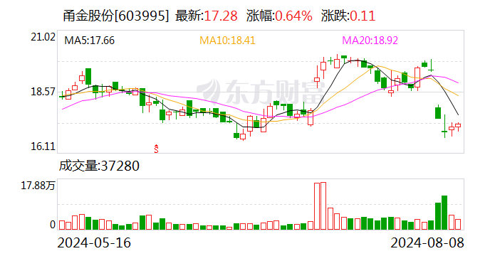 甬金股份：2024年上半年净利润同比增长100.38%  第1张