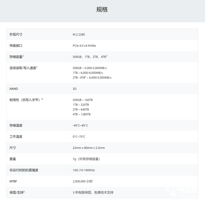 金士顿上新NV3 NVMe SSD 性能带来全面提升  第3张