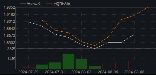 “四小龙”遭自律检查！1.1万亿农商行同业存单成焦点 业内称影响有限