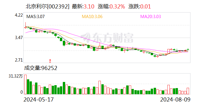 北京利尔：收购北京易耐尔信息技术有限公司100%股权  第1张