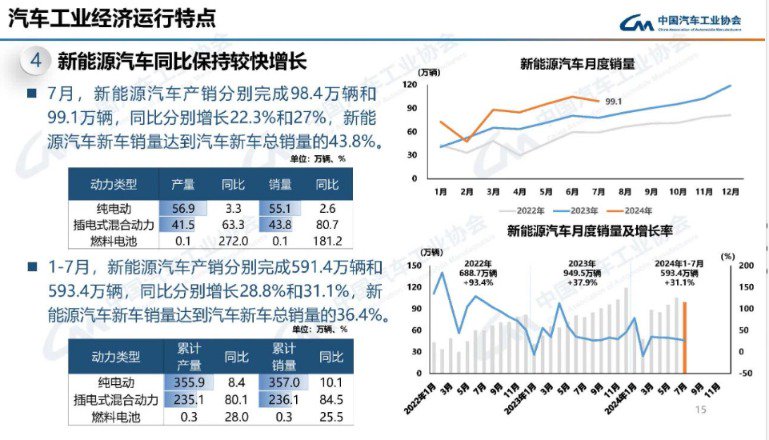 上汽集团发布7月产销快报 多项数据弱于行业整体  第5张