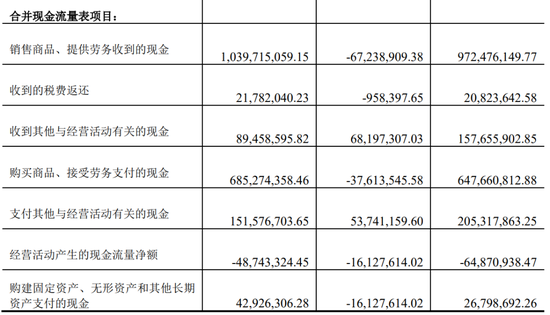 又一上市公司被立案，子公司或涉财务造假  第10张