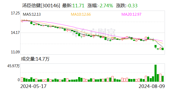 巨头断供！多家A股回应